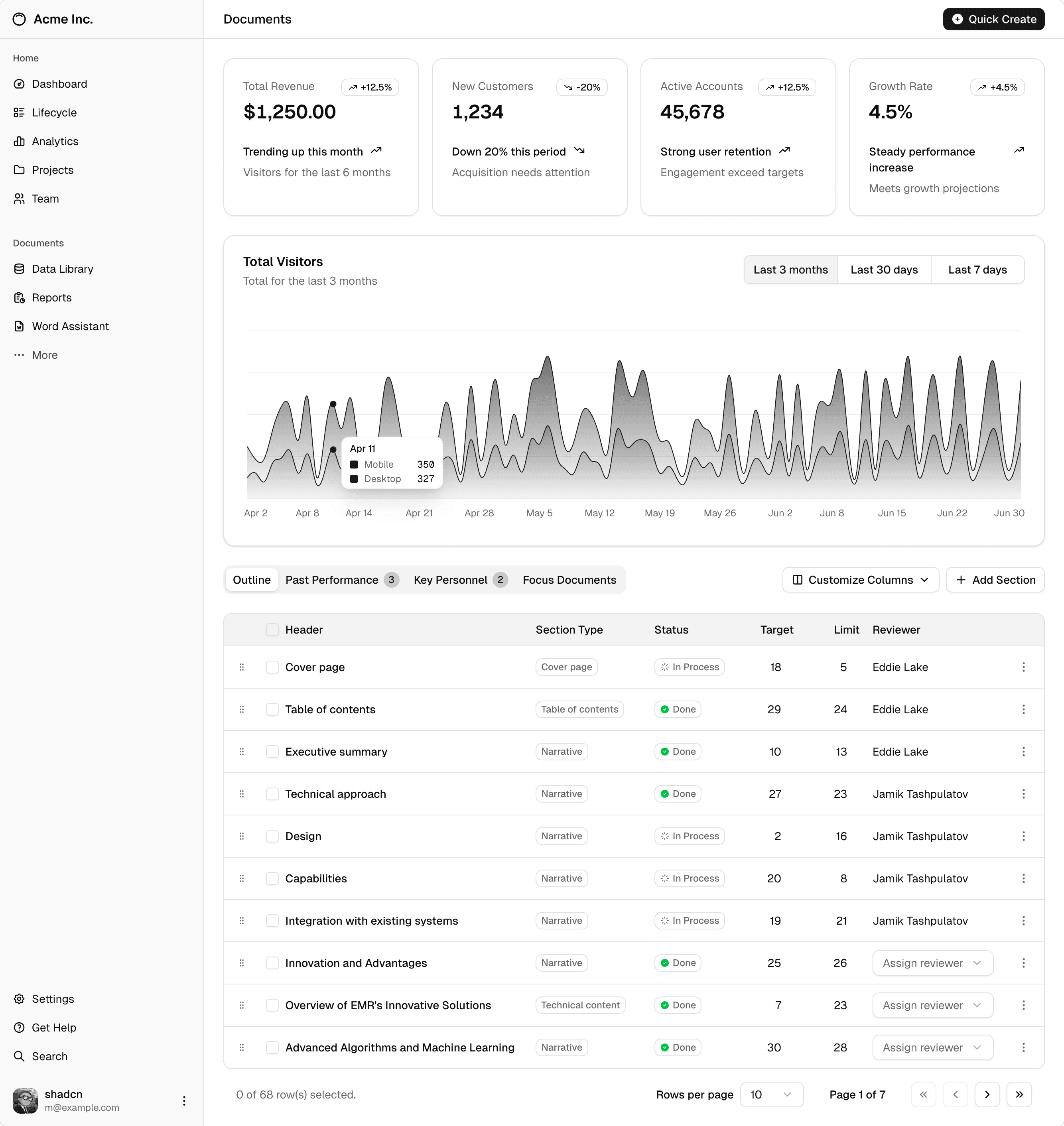 A dashboard screenshot rendered inside a contained figure.